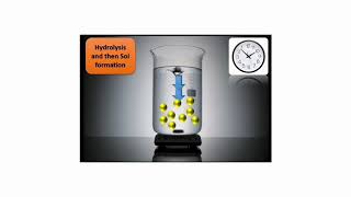 SolGel Method for the synthesis of TiO2 nanoparticles [upl. by Lleddaw253]