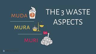 MUDA MURA and MURI  Lean Manufacturing Wastes [upl. by Asilehc226]