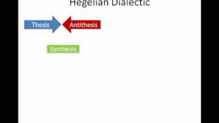 Hegelian Dialectic [upl. by Winfred]