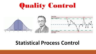 Introduction to Total Quality Management [upl. by Shornick392]