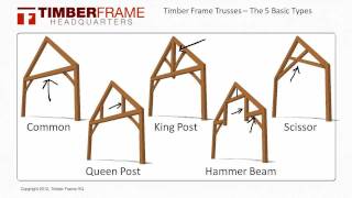 Timber Frame Trusses  The 5 Basic Truss Types [upl. by Iidnarb]