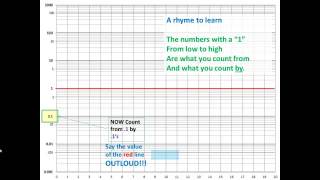 SemiLog Graph Tutorial [upl. by Jemmie]