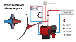 Schemat działania zaworu mieszającego czterodrogowego [upl. by Cilegna]