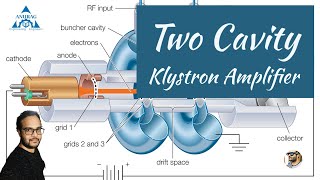 Two Cavity Klystron Amplifier Applegate diagram and applications [upl. by Dric]