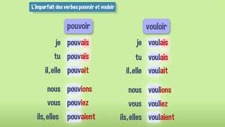 Limparfait des verbes pouvoir et vouloir [upl. by Isbel]