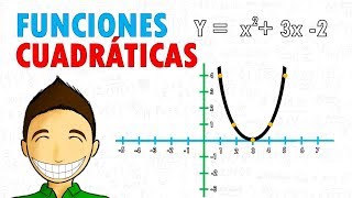 GRAFICAR FUNCIONES CUADRÁTICAS Super facil [upl. by Silrak]