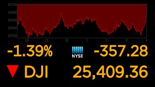 US stock markets continue to plunge over coronavirus uncertainty l ABC News Special Report [upl. by Asiela]