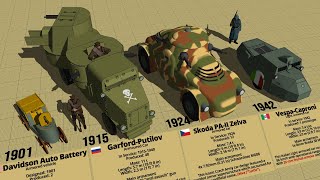 Crazy WW1 amp WW2 Armored Cars Size Comparison 3D [upl. by Tiraj]