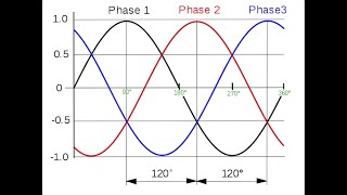 Système triphasé 1ère Partie [upl. by Grosberg]