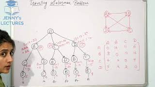 Traveling Salesman Problem using Dynamic Programming  DAA [upl. by Ahsiet]