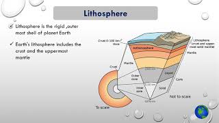 Structure of Environment  Lithosphere [upl. by Roede]