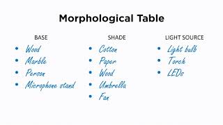 Morphological Analysis Explained [upl. by Ahso]