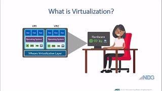 What is Virtualization [upl. by Whitcher]