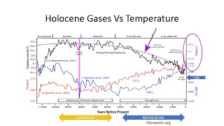 Paleoclimatology Part 2 [upl. by Arri]