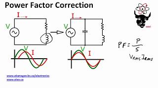 Power Factor Correction [upl. by Earla]