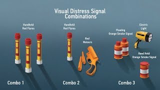 Visual Distress Signals VDSs [upl. by Fabriane]