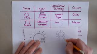 Initial ideas Morphological analysis [upl. by Mehetabel]