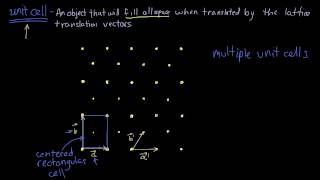 08  Unit Cell in 2D  Crystallography for Everyone [upl. by Nanoc]