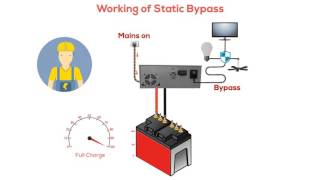 Thondayad Bypass [upl. by Sharla]