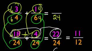 Least Common Denominator LCD The Easy Way [upl. by Amyas]