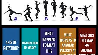 Biomechanics  Angular Motion Angular Momentum and Newtons Law [upl. by Steinman251]