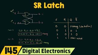 SR Latch  NOR and NAND SR Latch [upl. by Nealey50]