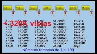 🥇Los números romanos del 1 al 100 Roman numbers [upl. by Eyr499]