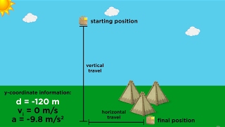 Kinematics Part 4 Practice Problems and Strategy [upl. by Latrina]