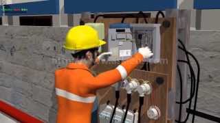 Personal Protective Equipment PPE Introduction [upl. by Anneirda]