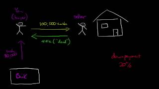 Introduction to Mortgages [upl. by Helmut]