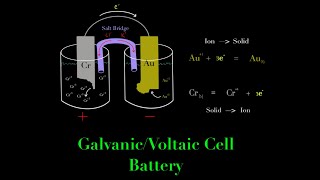 Electrochemistry GalvanicVoltaic Cell Battery Made Super Simple MCAT Chemistry [upl. by Eigriv]