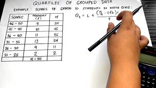 QUARTILES OF GROUPED DATA [upl. by Rehpotisrhc761]