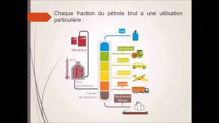 Distillation du pétrole [upl. by Ayaros]