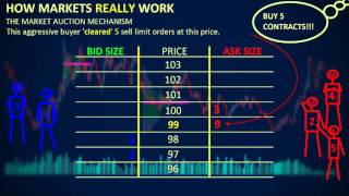 How Markets REALLY Work  Depth of Market DOM [upl. by Atekahs]