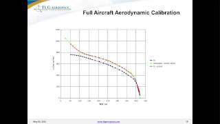 MSC Nastran Aeroelasticity Applied to Civil Aircraft Certification [upl. by Amathist]