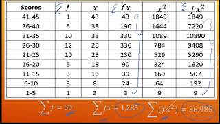 Standard Deviation Grouped Data [upl. by Harikahs460]