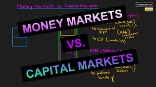 Money Markets and Capital Markets Corporate Finance Series [upl. by Mel]