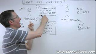 What are futures  MoneyWeek Investment Tutorials [upl. by Lorie]