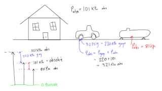 Gage vacuum and absolute pressure explained [upl. by Ayr]