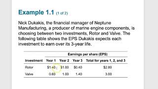 Finance Chapter 1 [upl. by Roselba]