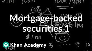 Mortgagebacked securities I  Finance amp Capital Markets  Khan Academy [upl. by Misak240]