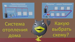 Система отопления частного дома Какую выбрать схему [upl. by Seaden772]