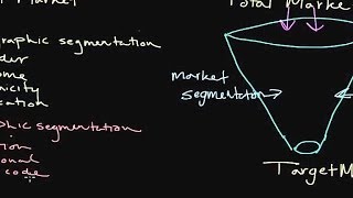 How to Use Market Segmentation Developing a Target Market [upl. by Atoiyanap]