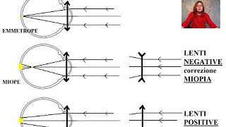 Corso di ottica e optometria  Lezione di Ottica geometrica [upl. by Mongeau]