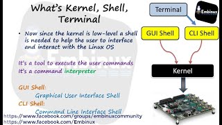 1 What is Terminal  Kernel  Shell عربي [upl. by Sinnod]