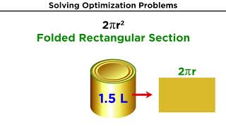 Optimization Problems in Calculus [upl. by Hitt]