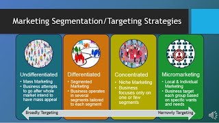 MAR101  CH6  Segmentation Targeting amp Positioning [upl. by Anuahsar728]