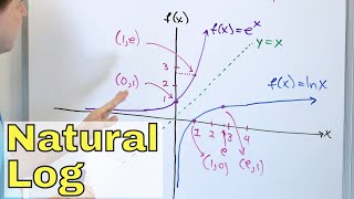 What is a Natural Log Lnx  Part 1 Logarithm w Base e  Eulers number [upl. by Cody]