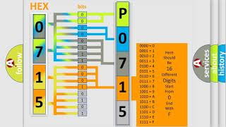 DTC MercedesBenz P0715 Short Explanation [upl. by Lamond]