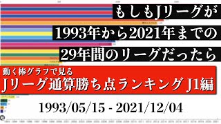 Jリーグ29年間の歴史上 最も多く勝ち点を稼いだチームは？？？総合順位がついに判明【通算勝ち点ランキング J1編】2022年版 Bar chart race [upl. by Farrison]